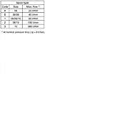 Proportional Throttle Valve - Series F5C